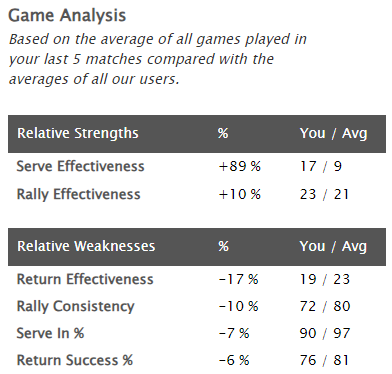 Image showing Game Analysis